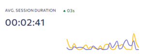 SEO Session Duration Graph