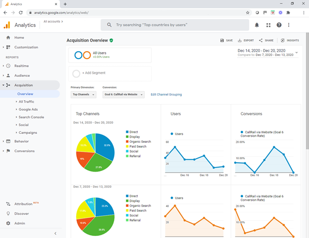 Google Analytics Acquisition Screen